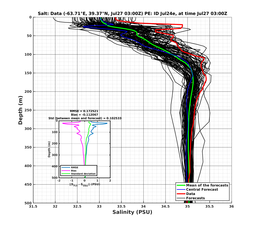 Ens0p022deg0001/SP066-20240727T030000_prof001_PEid-Jul24e_PEtime_20240727T0300Z_Ens_3S_dd.png