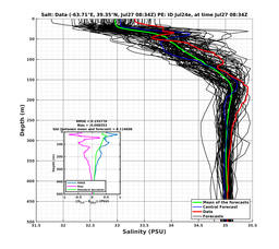 Ens0p022deg0001/SP066-20240727T083439_prof002_PEid-Jul24e_PEtime_20240727T0834Z_Ens_3S_dd.png