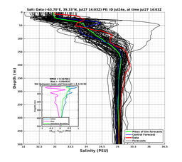 Ens0p022deg0001/SP066-20240727T140342_prof003_PEid-Jul24e_PEtime_20240727T1403Z_Ens_3S_dd.png