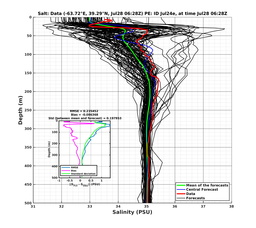 Ens0p022deg0001/SP066-20240728T062805_prof002_PEid-Jul24e_PEtime_20240728T0628Z_Ens_3S_dd.png