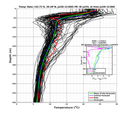 Ens0p022deg0001/SP066-20240728T120000_prof003_PEid-Jul24e_PEtime_20240728T1200Z_Ens_2T_dd.png