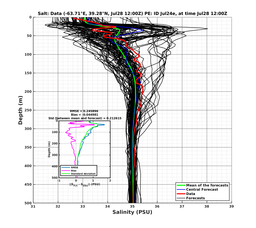 Ens0p022deg0001/SP066-20240728T120000_prof003_PEid-Jul24e_PEtime_20240728T1200Z_Ens_3S_dd.png