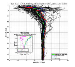 Ens0p022deg0001/SP066-20240728T224944_prof005_PEid-Jul24e_PEtime_20240728T2249Z_Ens_3S_dd.png