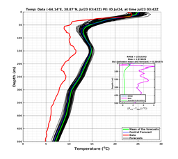 Ens0p022deg0001/SP071-20240723T034212_prof001_PEid-Jul24e_PEtime_20240723T0342Z_Ens_2T_dd.png