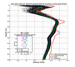 Ens0p022deg0001/SP071-20240723T034212_prof001_PEid-Jul24e_PEtime_20240723T0342Z_Ens_3S_dd.png