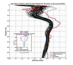 Ens0p022deg0001/SP071-20240723T090537_prof002_PEid-Jul24e_PEtime_20240723T0905Z_Ens_3S_dd.png