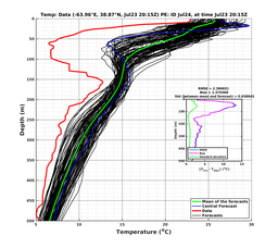 Ens0p022deg0001/SP071-20240723T201504_prof004_PEid-Jul24e_PEtime_20240723T2015Z_Ens_2T_dd.png
