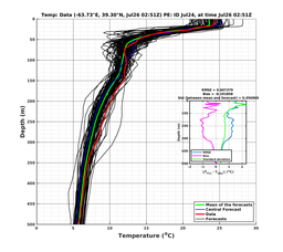 Ens0p022deg0001/SP071-20240726T025130_prof001_PEid-Jul24e_PEtime_20240726T0251Z_Ens_2T_dd.png