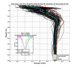 Ens0p022deg0001/SP071-20240726T025130_prof001_PEid-Jul24e_PEtime_20240726T0251Z_Ens_3S_dd.png