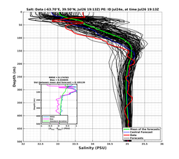 Ens0p022deg0001/SP071-20240726T191309_prof004_PEid-Jul24e_PEtime_20240726T1913Z_Ens_3S_dd.png