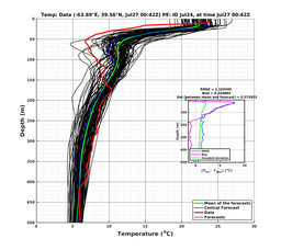 Ens0p022deg0001/SP071-20240727T004212_prof001_PEid-Jul24e_PEtime_20240727T0042Z_Ens_2T_dd.png