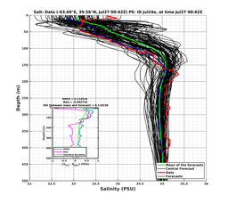 Ens0p022deg0001/SP071-20240727T004212_prof001_PEid-Jul24e_PEtime_20240727T0042Z_Ens_3S_dd.png