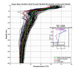 Ens0p022deg0001/SP071-20240727T060253_prof002_PEid-Jul24e_PEtime_20240727T0602Z_Ens_2T_dd.png