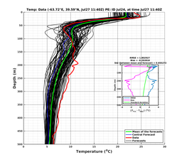 Ens0p022deg0001/SP071-20240727T114016_prof003_PEid-Jul24e_PEtime_20240727T1140Z_Ens_2T_dd.png