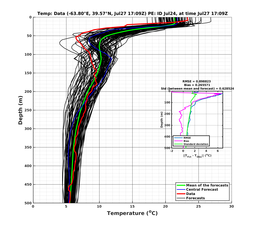Ens0p022deg0001/SP071-20240727T170919_prof004_PEid-Jul24e_PEtime_20240727T1709Z_Ens_2T_dd.png