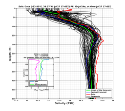 Ens0p022deg0001/SP071-20240727T170919_prof004_PEid-Jul24e_PEtime_20240727T1709Z_Ens_3S_dd.png