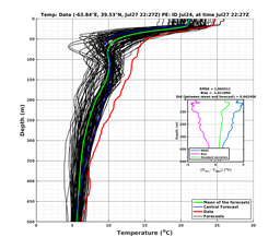 Ens0p022deg0001/SP071-20240727T222707_prof005_PEid-Jul24e_PEtime_20240727T2227Z_Ens_2T_dd.png