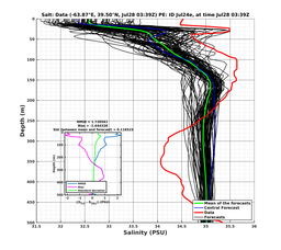 Ens0p022deg0001/SP071-20240728T033919_prof001_PEid-Jul24e_PEtime_20240728T0339Z_Ens_3S_dd.png