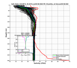 Ens0p022deg0001/SP071-20240728T065618_prof002_PEid-Jul24e_PEtime_20240728T0656Z_Ens_3S_dd.png
