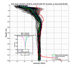 Ens0p022deg0001/SP071-20240728T092805_prof003_PEid-Jul24e_PEtime_20240728T0928Z_Ens_3S_dd.png