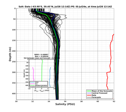 Ens0p022deg0001/SP071-20240728T121407_prof004_PEid-Jul24e_PEtime_20240728T1214Z_Ens_3S_dd.png