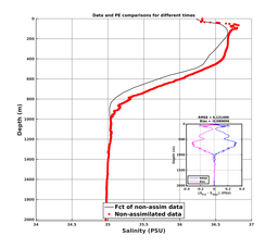Nesma0p022deg0003/ARGO-20240728T055707_prof_all001_PEid-Jul28_PEtime_20240728_0557Z_Cen_3S_dd.png