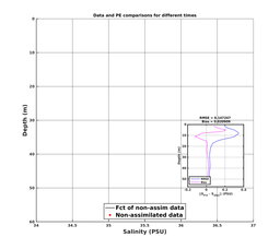 Nesma0p022deg0003/MARACOOS-06-20240729T235423_prof_all103_PEid-Jul28_PEtime_20240729_2354Z_Cen_3S_dd.png