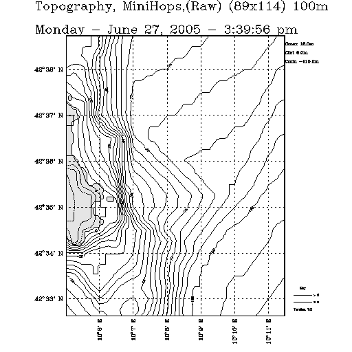 Mini-HOPS topography