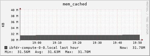 ibfdr-compute-0-0.local mem_cached