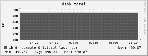 ibfdr-compute-0-1.local disk_total