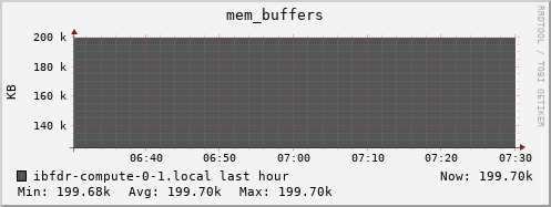 ibfdr-compute-0-1.local mem_buffers