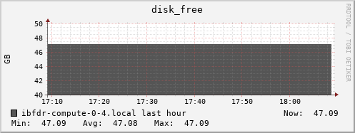 ibfdr-compute-0-4.local disk_free