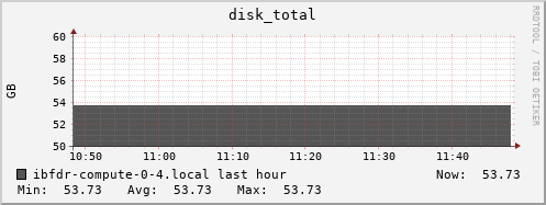 ibfdr-compute-0-4.local disk_total