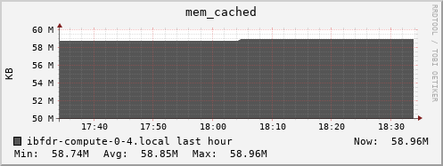 ibfdr-compute-0-4.local mem_cached