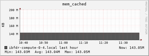 ibfdr-compute-0-4.local mem_cached