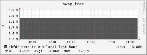 ibfdr-compute-0-4.local swap_free