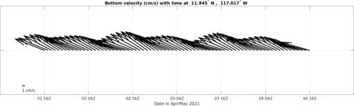 May01_Ger0p6km_002_vel_x.png