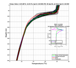 ../Apr10e/Ens0p6km001/CTD-20210411T185902_prof001_PEid-Apr10e_PEtime_20210411T1859Z_Ens_2T_dd.png