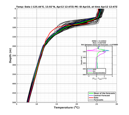 ../Apr10e/Ens0p6km001/CTD-20210412T124748_prof001_PEid-Apr10e_PEtime_20210412T1247Z_Ens_2T_dd.png