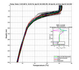 ../Apr10e/Ens0p6km001/CTD-20210415T181944_prof001_PEid-Apr10e_PEtime_20210415T1819Z_Ens_2T_dd.png