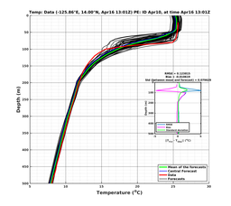 ../Apr10e/Ens0p6km001/CTD-20210416T130155_prof001_PEid-Apr10e_PEtime_20210416T1301Z_Ens_2T_dd.png