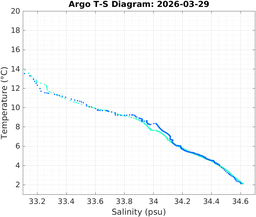 20260329_prof_M3_top5m_ts.png