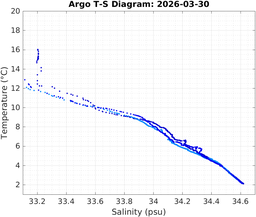 20260330_prof_M3_top5m_ts.png
