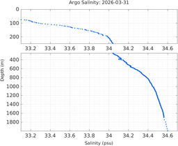 20260331_prof_M3_top5m_sz.png