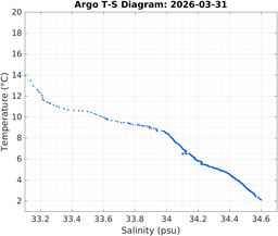 20260331_prof_M3_top5m_ts.png