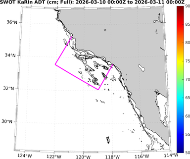 swot_adt_20260310_Full.png