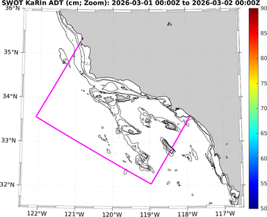 swot_adt_20260301_Zoom.png